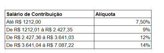 Screenshot 1 - Contabilidade em Dores do Indaiá - MG | Melo Contabilidade Consultiva